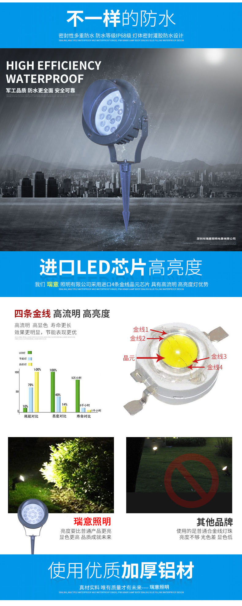 led插地?zé)?草坪燈 照樹燈 景觀led室外射燈 投光燈 防水小射燈3w(圖2)