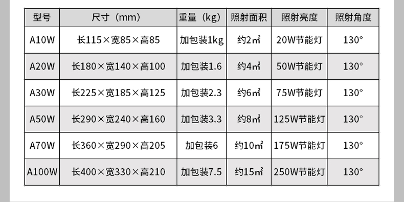 集成芯片投光燈_09.jpg